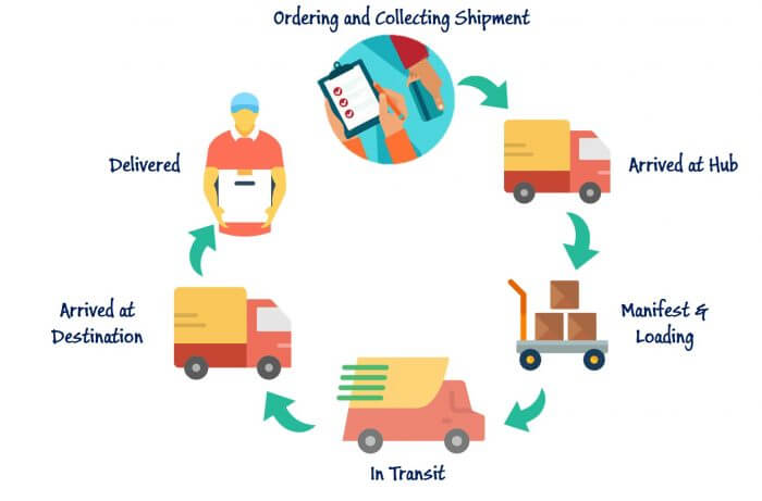 shipment-tracking-apps-700x461